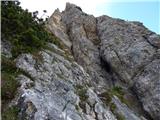 Lago Scin - Rifugio Faloria